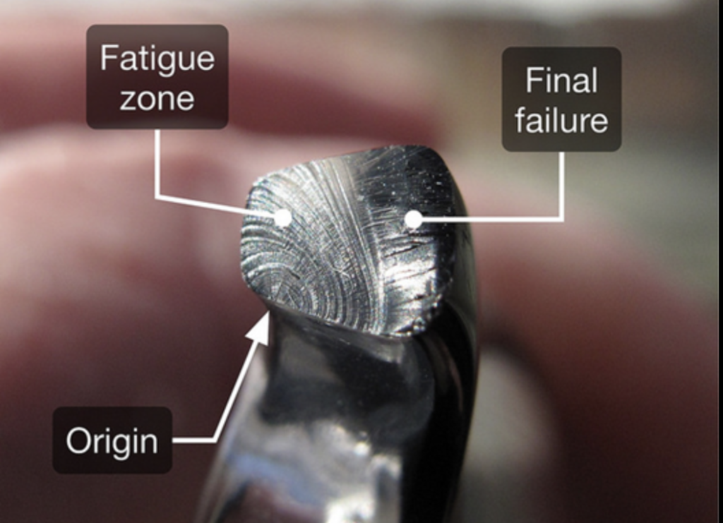 Mechanical Properties of Materials